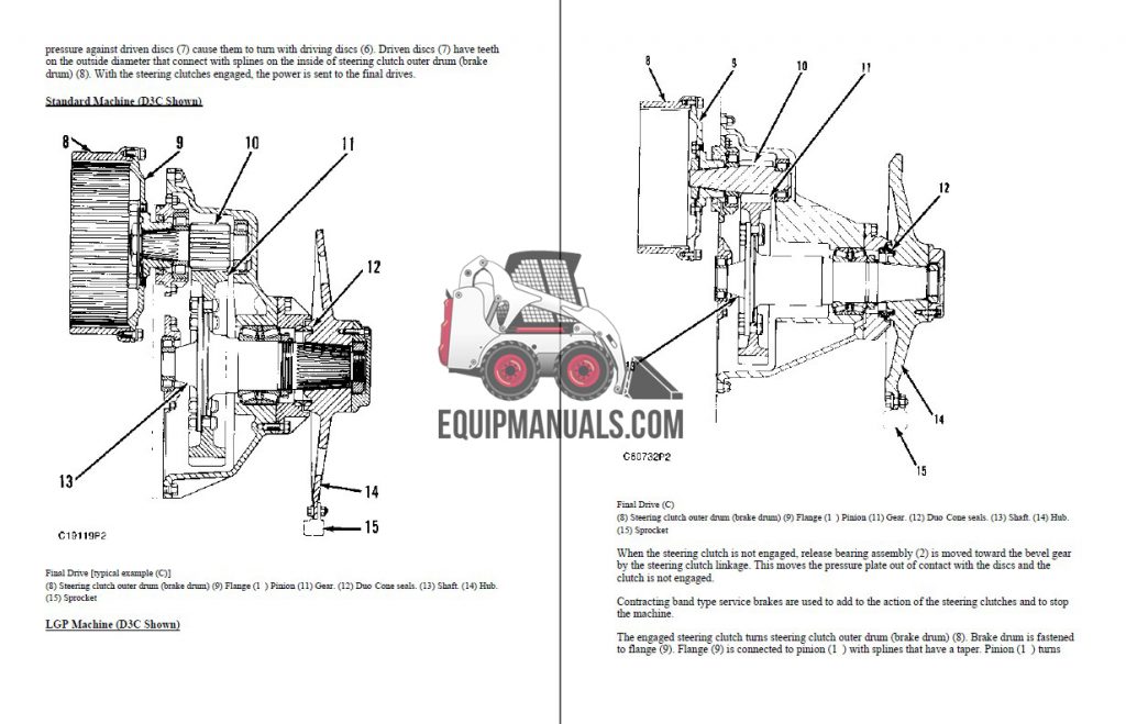 Caterpillar D3C, D4C, D5C Series III Crawler Dozer Service Manual Sample Page